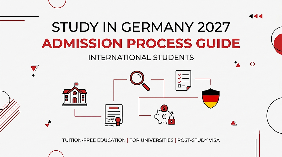 Study in Germany 2027 admission guide for international students, with school, checklist, visa and search icons.