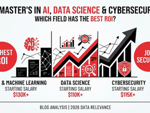 Infographic comparing US master’s in AI, data science, and cybersecurity, with salary bars, highest ROI, and job security