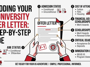 Infographic of hands holding a US university offer letter, with steps on admission status, costs, aid, deadlines, and I-20 info.