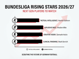 Infographic titled Bundesliga Rising Stars 2026/27 with four black bars naming next gen players and skills over a rising arrow.