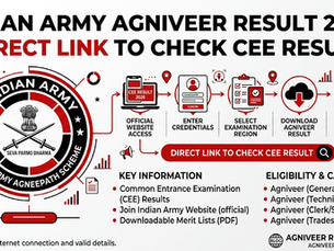 Infographic on Indian Army Agniveer 2026 CEE result, showing login steps, download result, merit list, and eligibility categories.