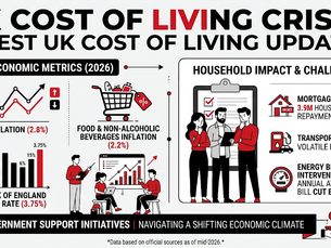 UK cost of living crisis infographic with charts on inflation, mortgage, transport and energy bill impacts, plus support initiatives.