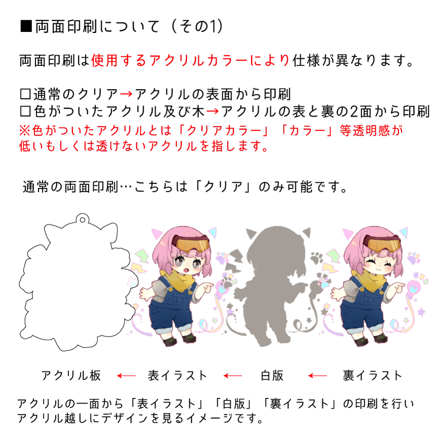 サムネイル： 1個～3個製作時　アクリルキーホルダー