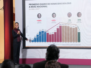 Sheinbaum exhibe con datos el fracaso de guerra contra el narco de Calderón