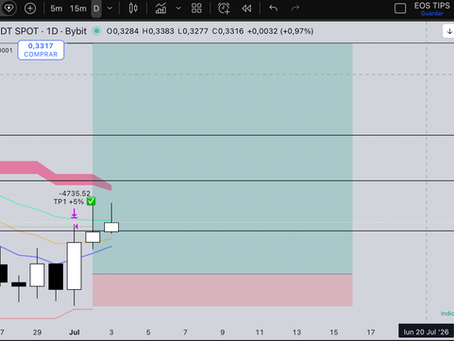 Early Access. Nuevo indicador para mejorar tu trading. Precio valido solo por este fin de semana!