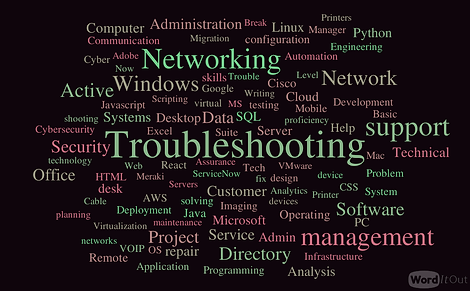WordItOut-word-cloud-4604343.png