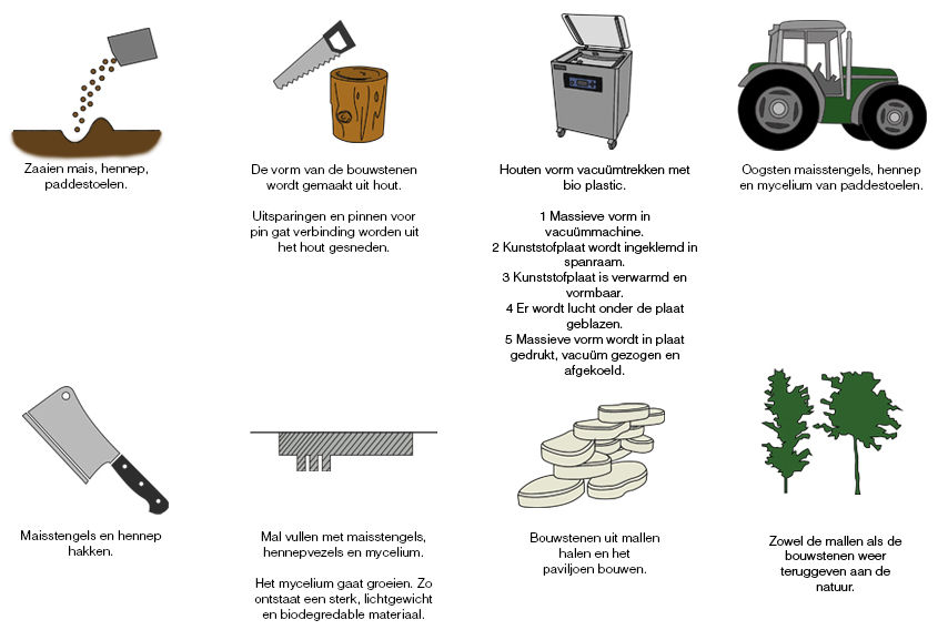 maakproces.jpg