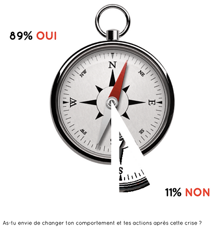 envie de changer après covid