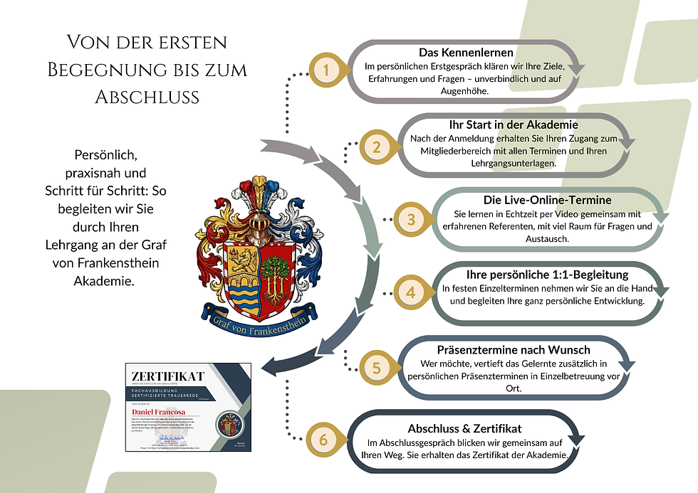 Der Ausbildungspfad zur Zertifizierung neu.png