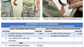 Biobeat's BP24 blood pressure profiling