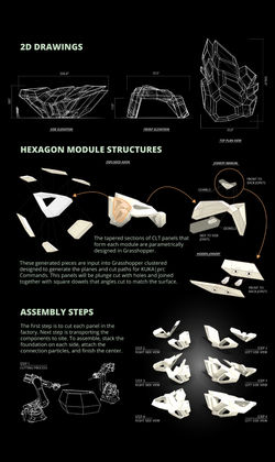 Hexatron Building Process