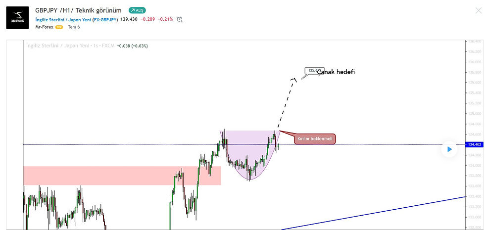 GBPJPY 2 ÖNCESİ