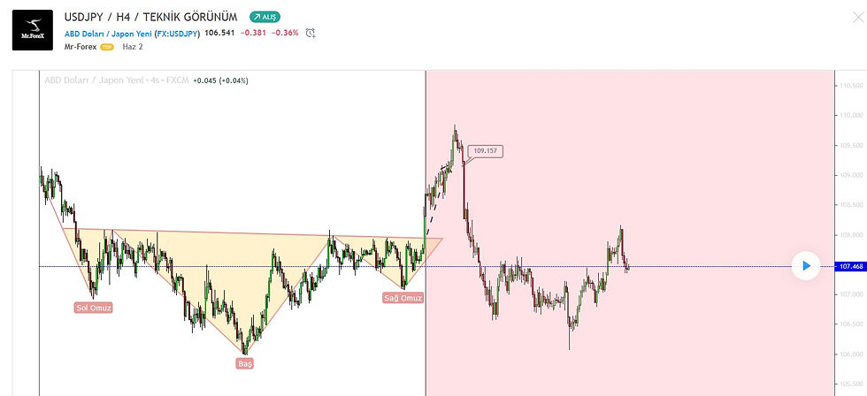 USDJPY SONRASI