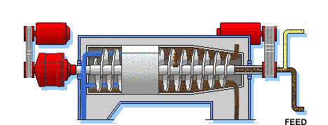 Machine extracted oils