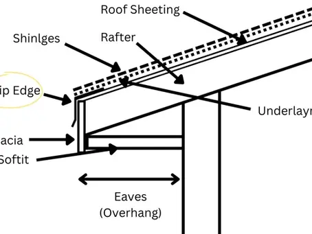 Understanding Roofing Drip Edges: Your FAQ Answered