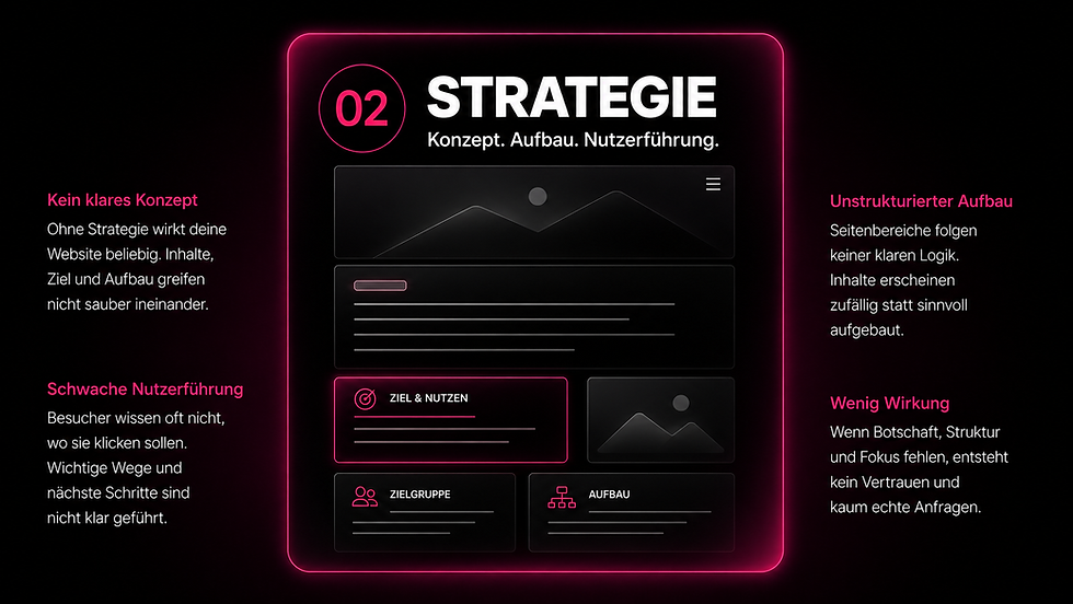 Webdesign Ablauf Nr 02 Strategie