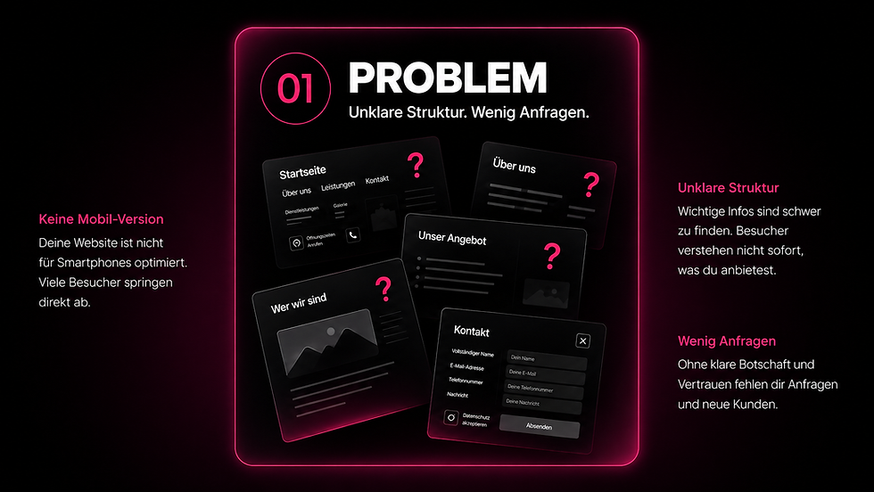 Webdesign Ablauf Nr 01 Wenig Anfragen