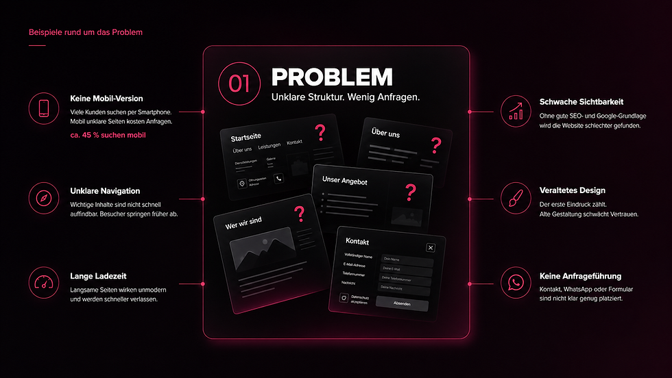 Webdesign Ablauf Nr 01 Problem