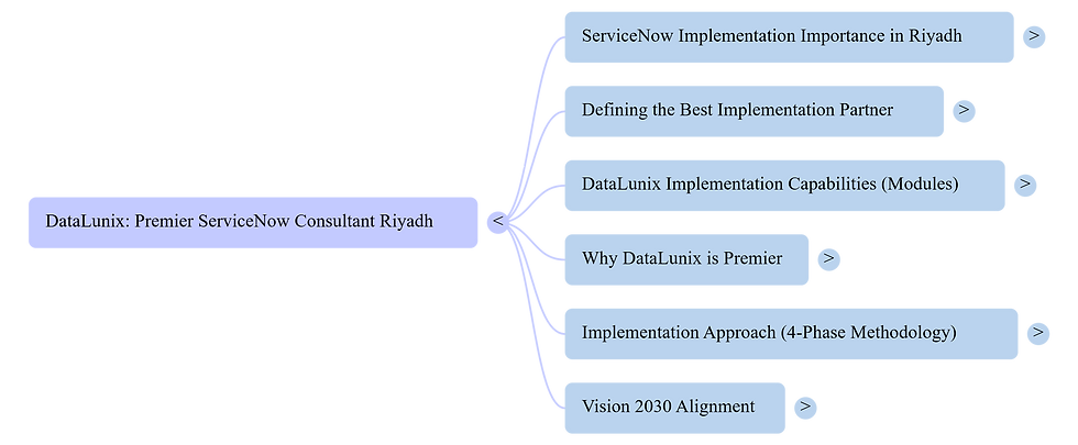 Which ServiceNow Consultant Saudi Arabia is the Best for ServiceNow Riyadh Implementation and IT Service Management Saudi Arabia?