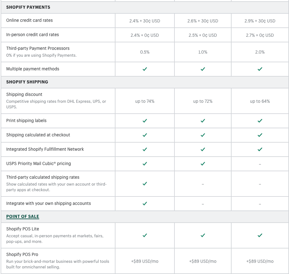 shopify pricing tables
