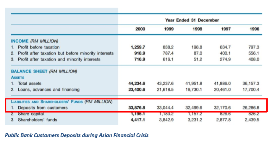 Warfare of Leading Banks: Maybank vs Public Bank