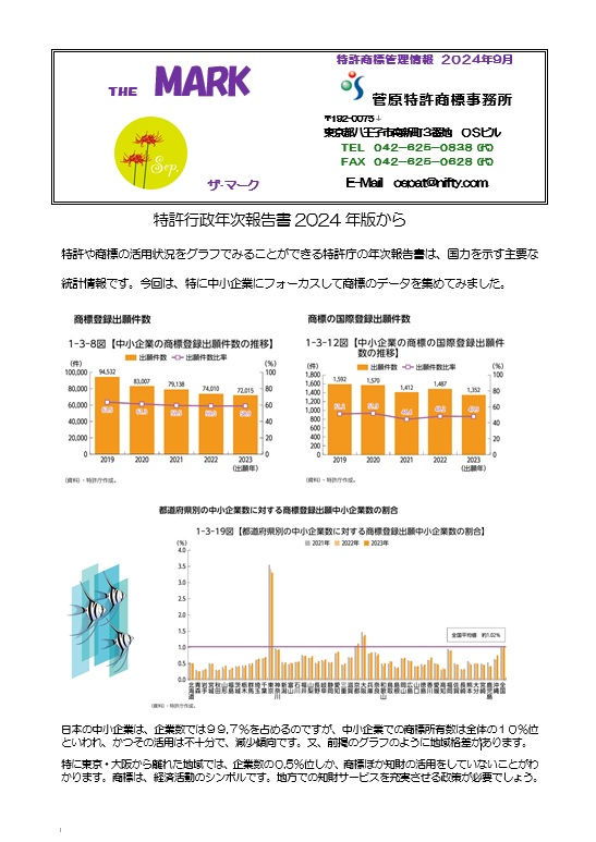 ＴＨＥ　ＭＡＲＫ２０２４－０９月        　特許行政年次報告書2024年版から　.