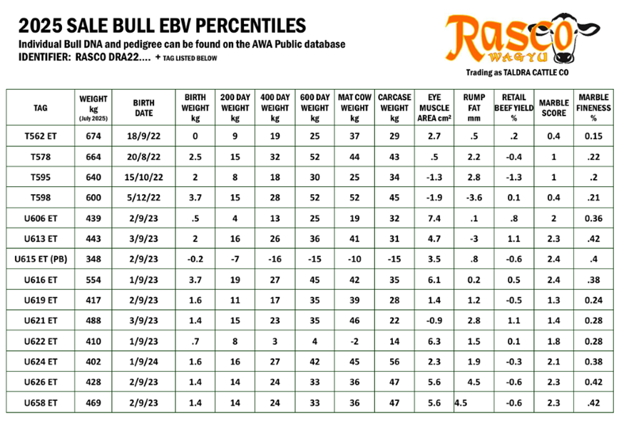 Sale Bull EBVs.png