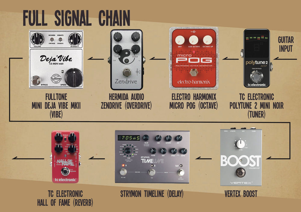 Robben Ford pedalboard with full signal chain(2020 version) Wednesday