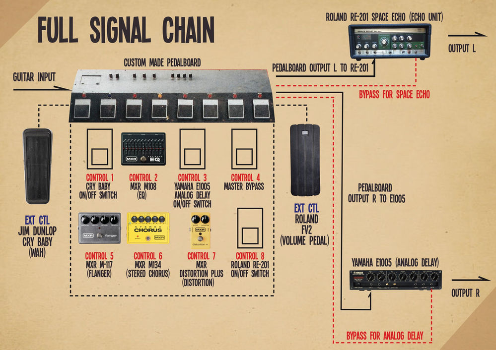 Randy Rhoads pedalboard with full signal chain(1976 version) The