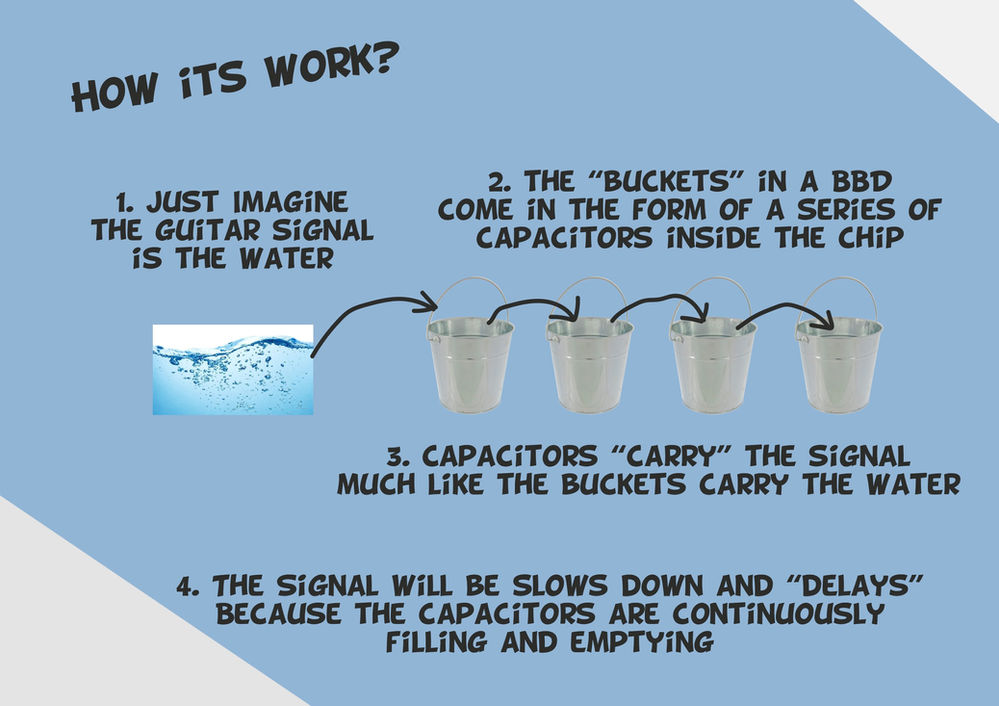 What Bucket Brigade Device (BBD) Circuit? The Pedal Diary The Pedal