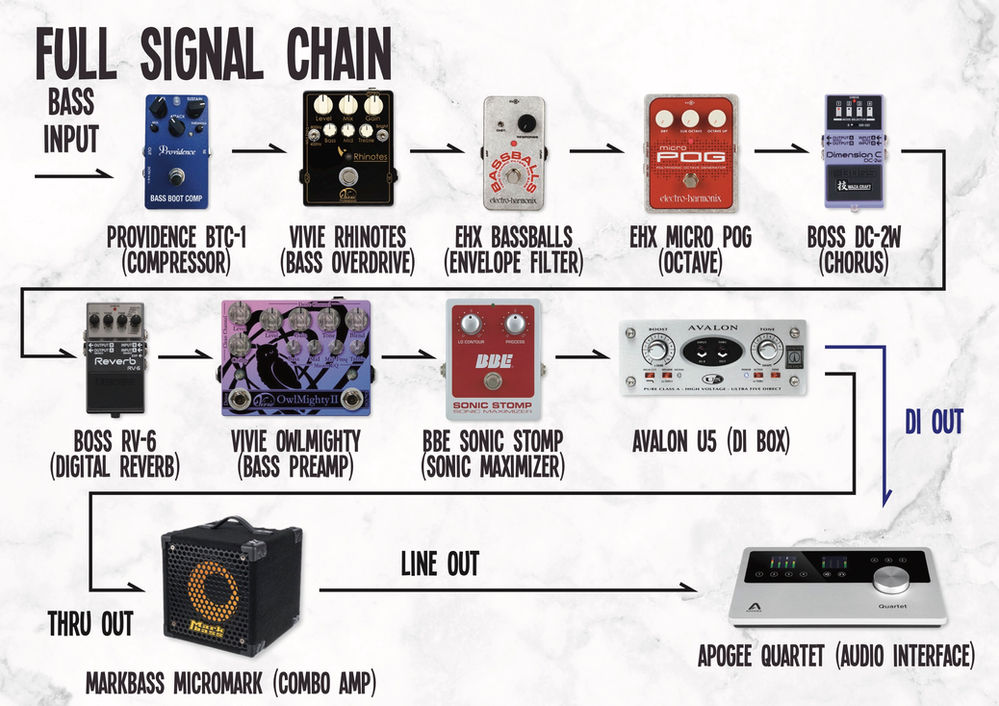 H.J.Freaks Bass Rig with full signal chain(2020 version) Wednesday
