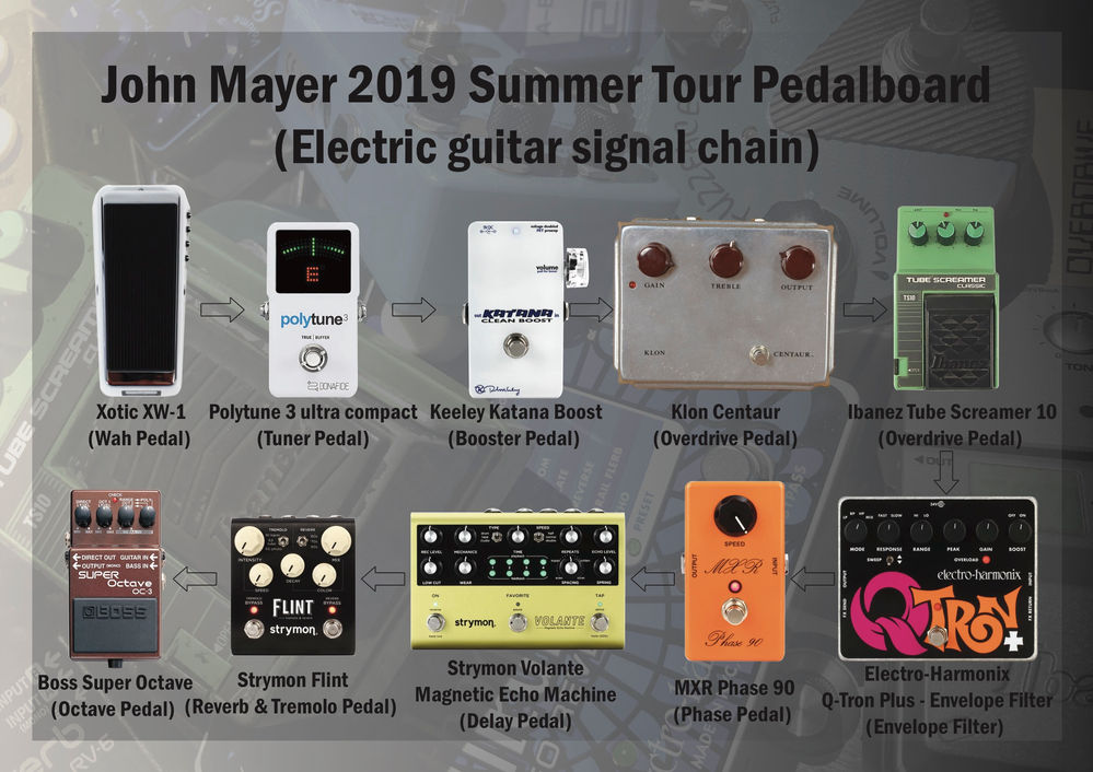 John Mayer Pedalboard with full signal chain(2019 version) The Pedal