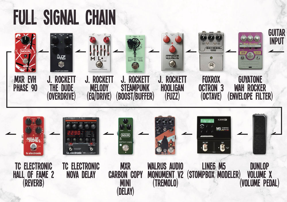 Mark Lettieri pedalboard with full signal chain(2020 version