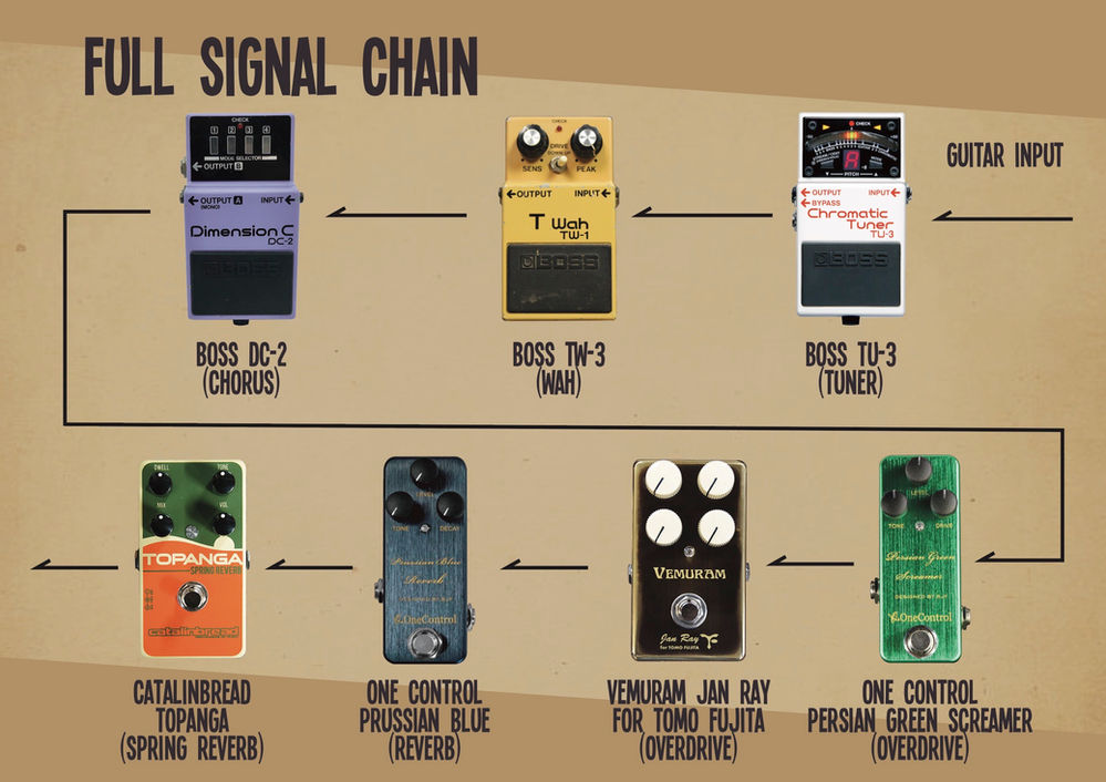 Tomo Fujita Pedalboard with full signal chain (2019 version) The