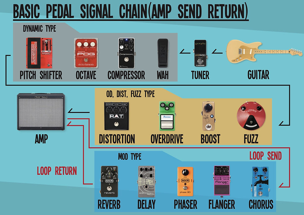 How to organize your pedal signal chain? The Pedal Diary The Pedal Diary