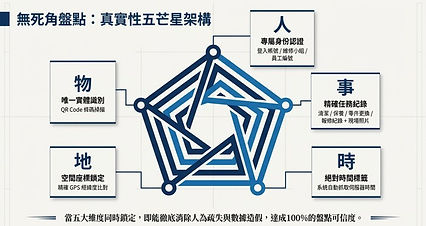 2026-03-25 17_17_53-Anbao_Power_Inventory_Blueprint (1).pptx - PowerPoint.jpg