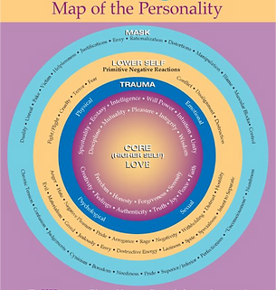 map of personality.webp