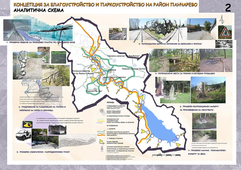 analysis for landscape concept