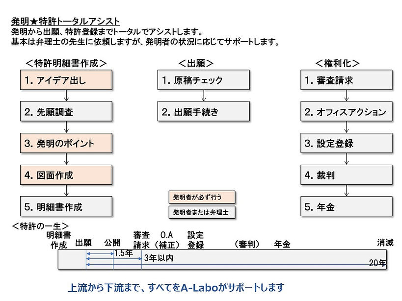 A-LaboHP特許トータルアシスト.JPG