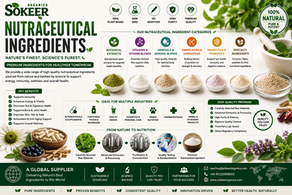 Nutraceutical Ingredient Manufacturers in Canada | Sokeer Organics