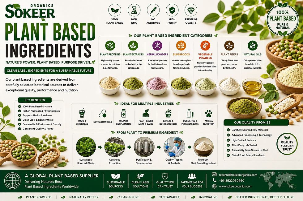Plant Based Ingredient Suppliers in Canada - Sokeer Organics