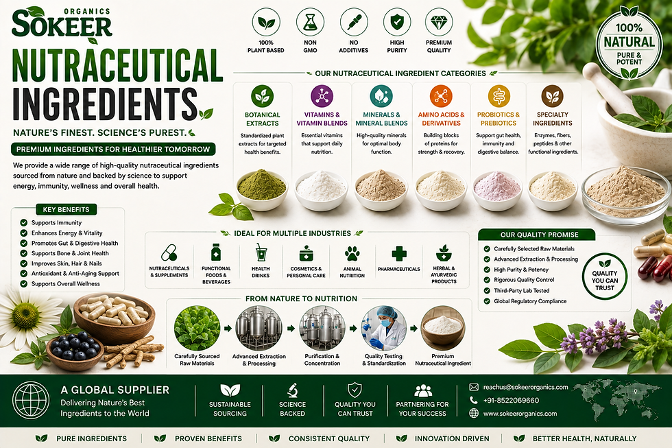 Nutraceutical Ingredient Suppliers in Canada - Sokeer Organics