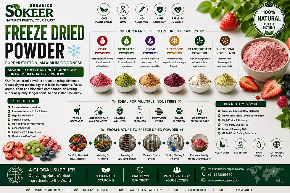 Freeze Dried Powder Manufacturers in Canada - Sokeer Organics