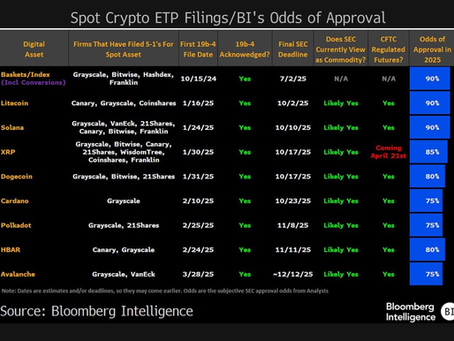 Blockchain and Crypto Regulation: Solana ETFs on a path to approval within the next few months