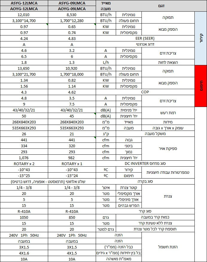 Thumbnail: Ceiling air conditioner ASYG-12LMCA | ASYG-09LMCA