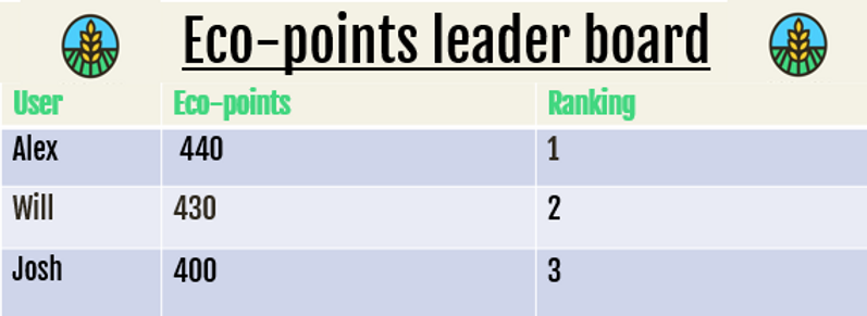 eco-point leader.png