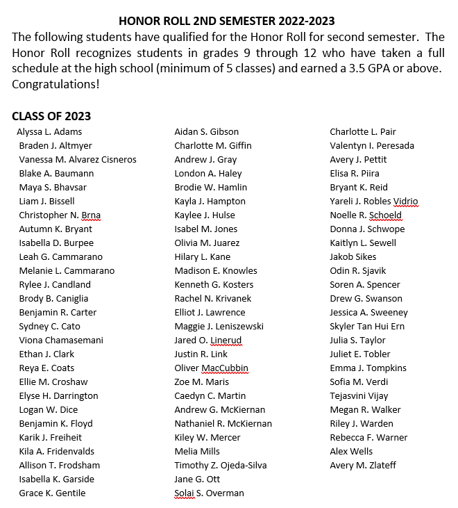 Semester 2 Honor Roll 20222023