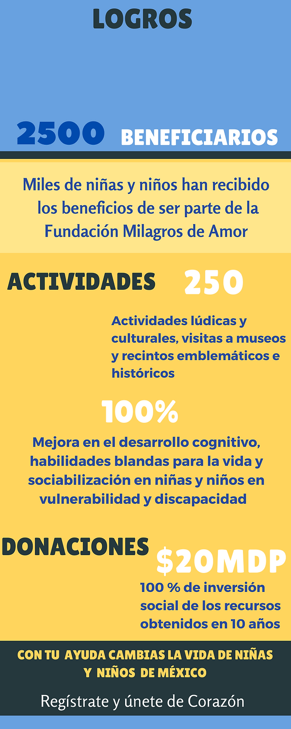 LOGROS MILAGROS DE AMOR 10 AÑOS .png