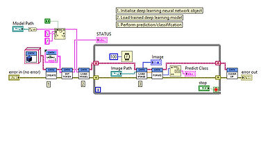 DEPLOY ODHUB TO LABVIEW