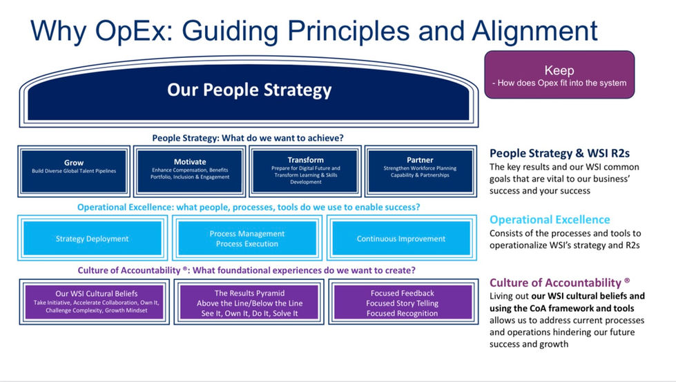 Operational Excellence